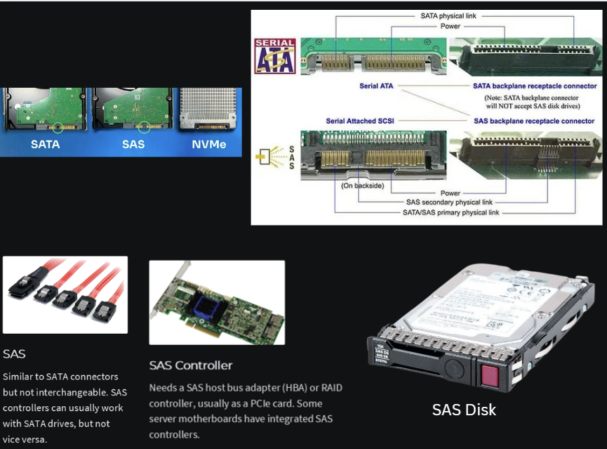 SAS Complete Setup