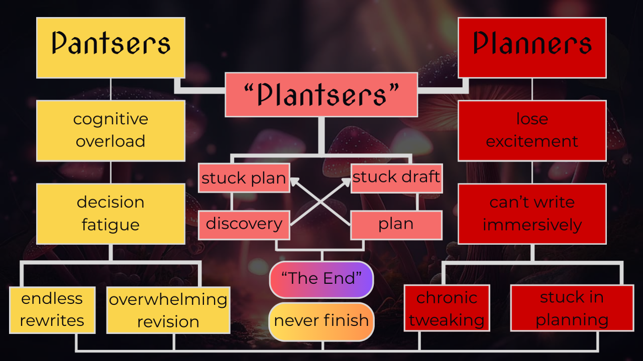 Pantser, Planner, or Plantser?