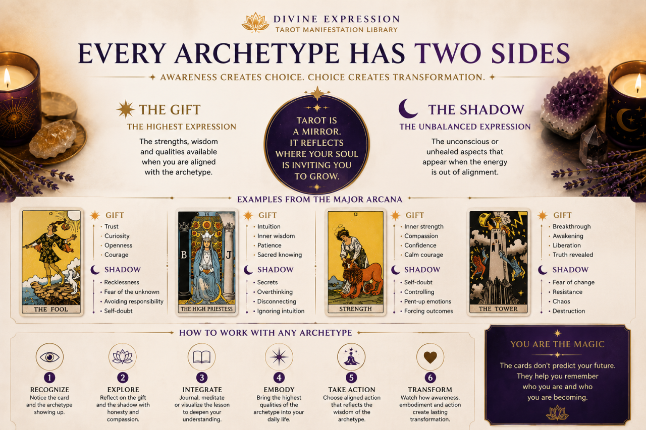 tarot-archetype-gift-and-shadow.jpg