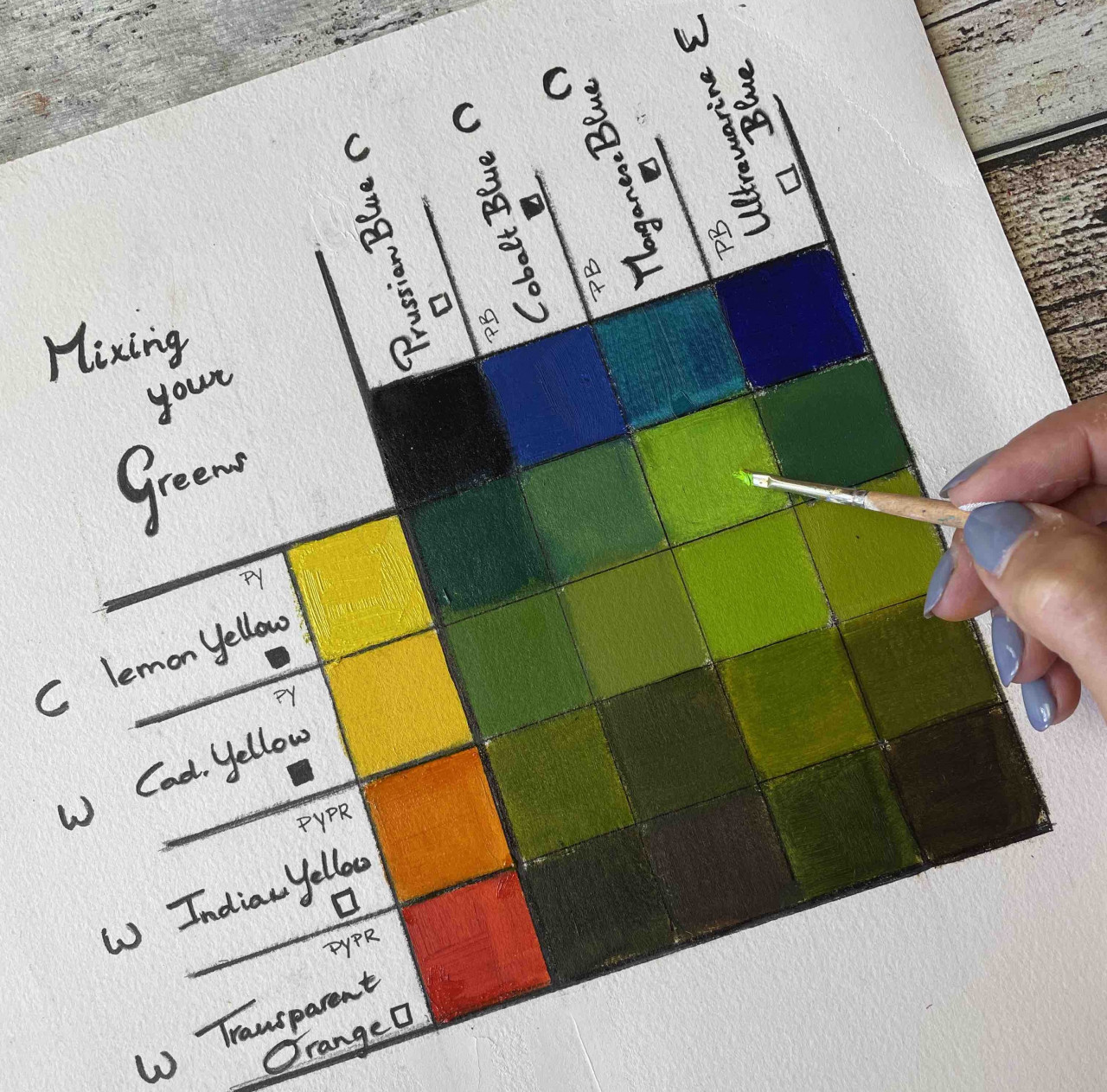 Colour Temperature project