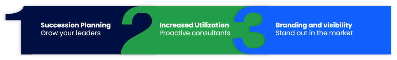 Succession Planning, Increased Utilization, Branding and visibility, 