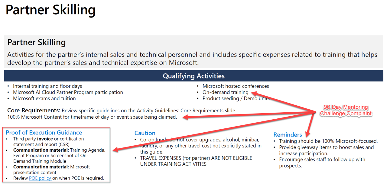 Microsoft Partner Skilling Co-Op Funding