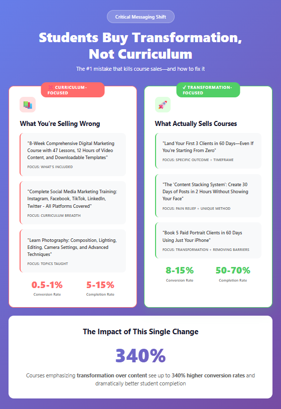 What Stops People From Buying Online Courses?