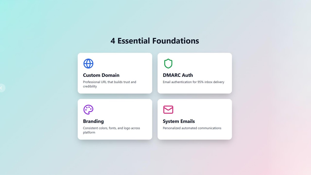 Foundations of a Website