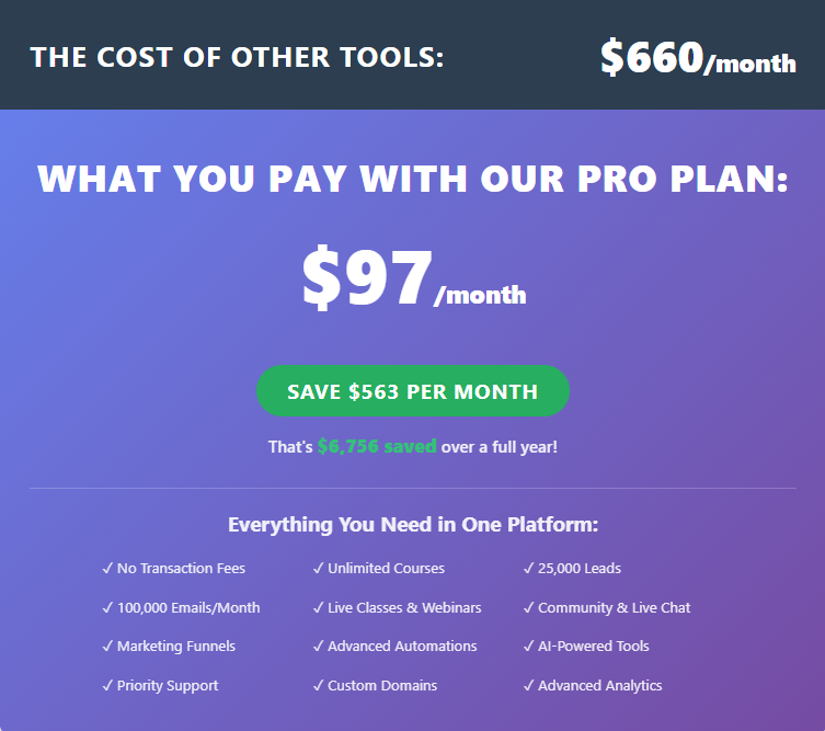 Its all you pay saving $660 a MONTH!