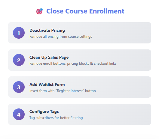 Closing Course Enrollment and Building Your Waitlist