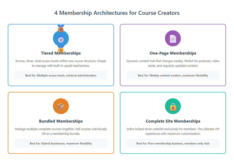Making Your Decision: Which Model Fits Your Teaching Style?