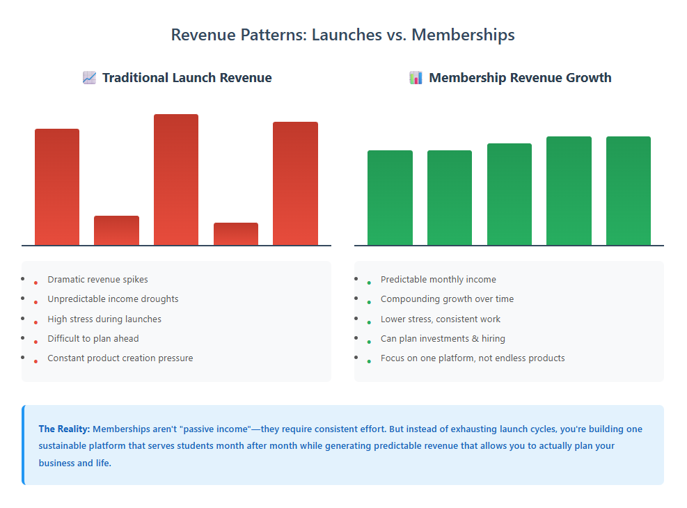 Conclusion: From Launch Treadmill to Sustainable Growth