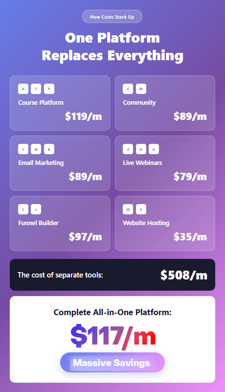 Start with the right platform