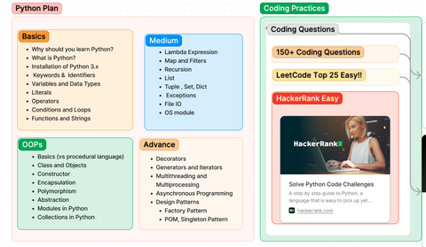 Learn Python (30 Days)