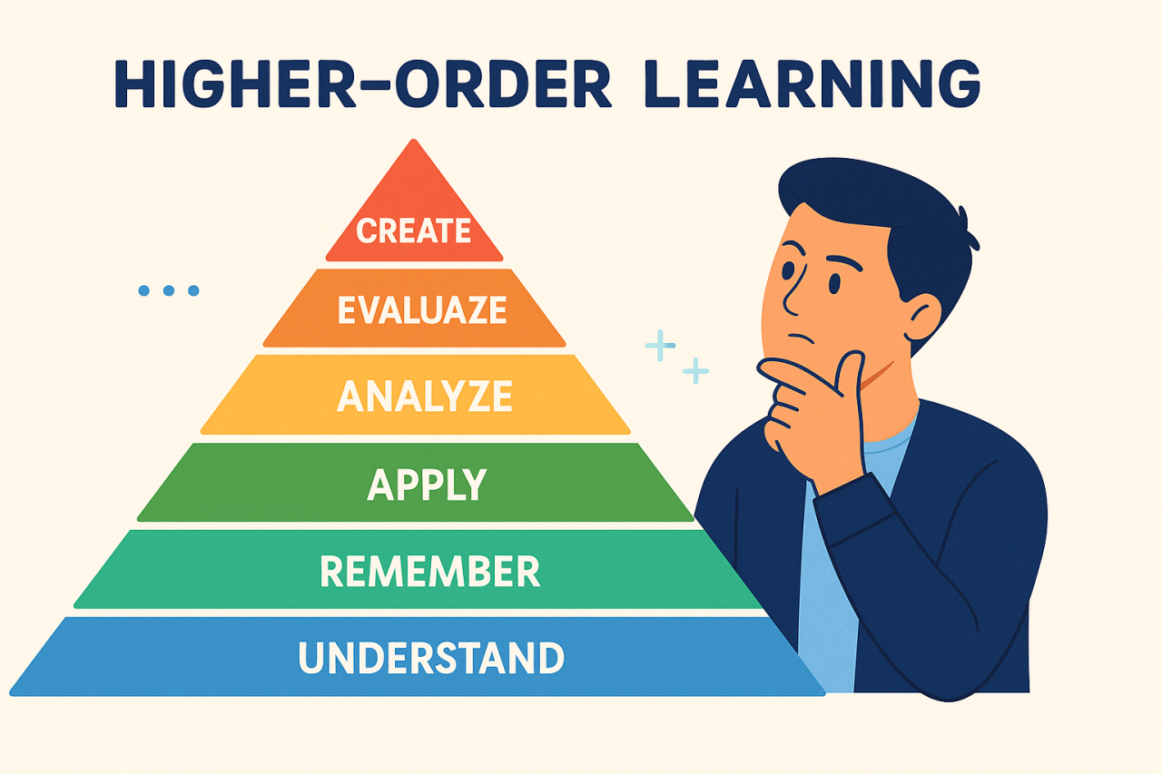 Illustration of Bloom’s taxonomy pyramid showing six levels of learning from Remember to Create
