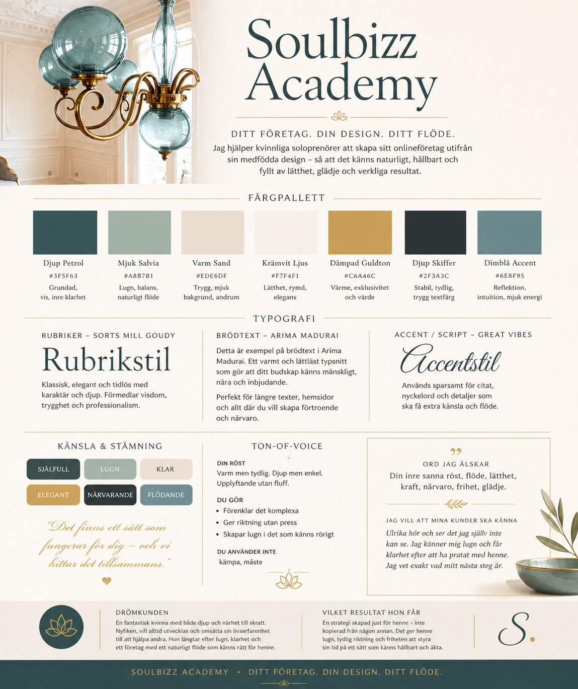 Brand Board exempel i guld och ljus teal från FlowBranding