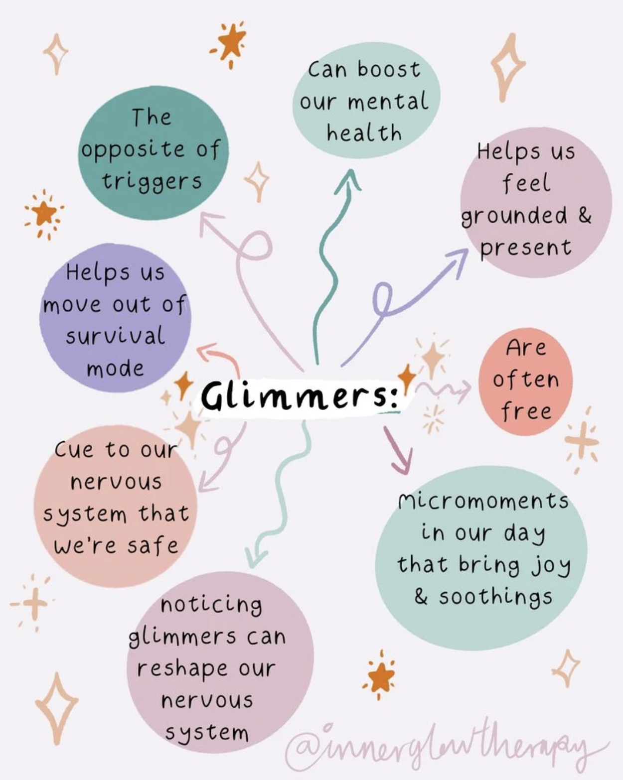 Glimmers graphic