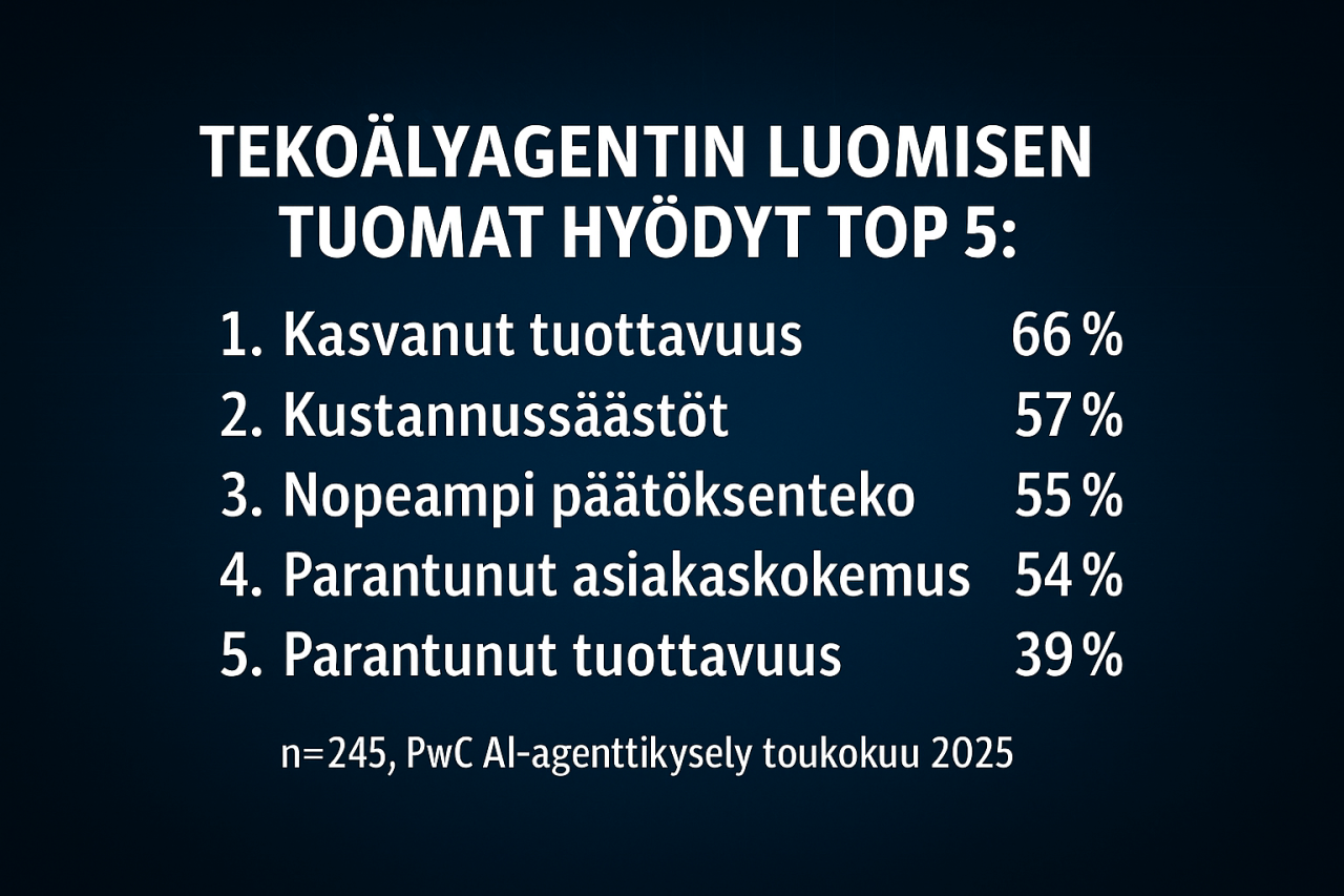 Tekoälyagentin luomisen tuomat hyödyt top 5