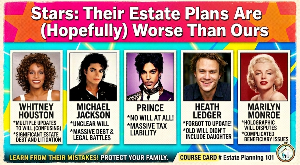 Famous Estates