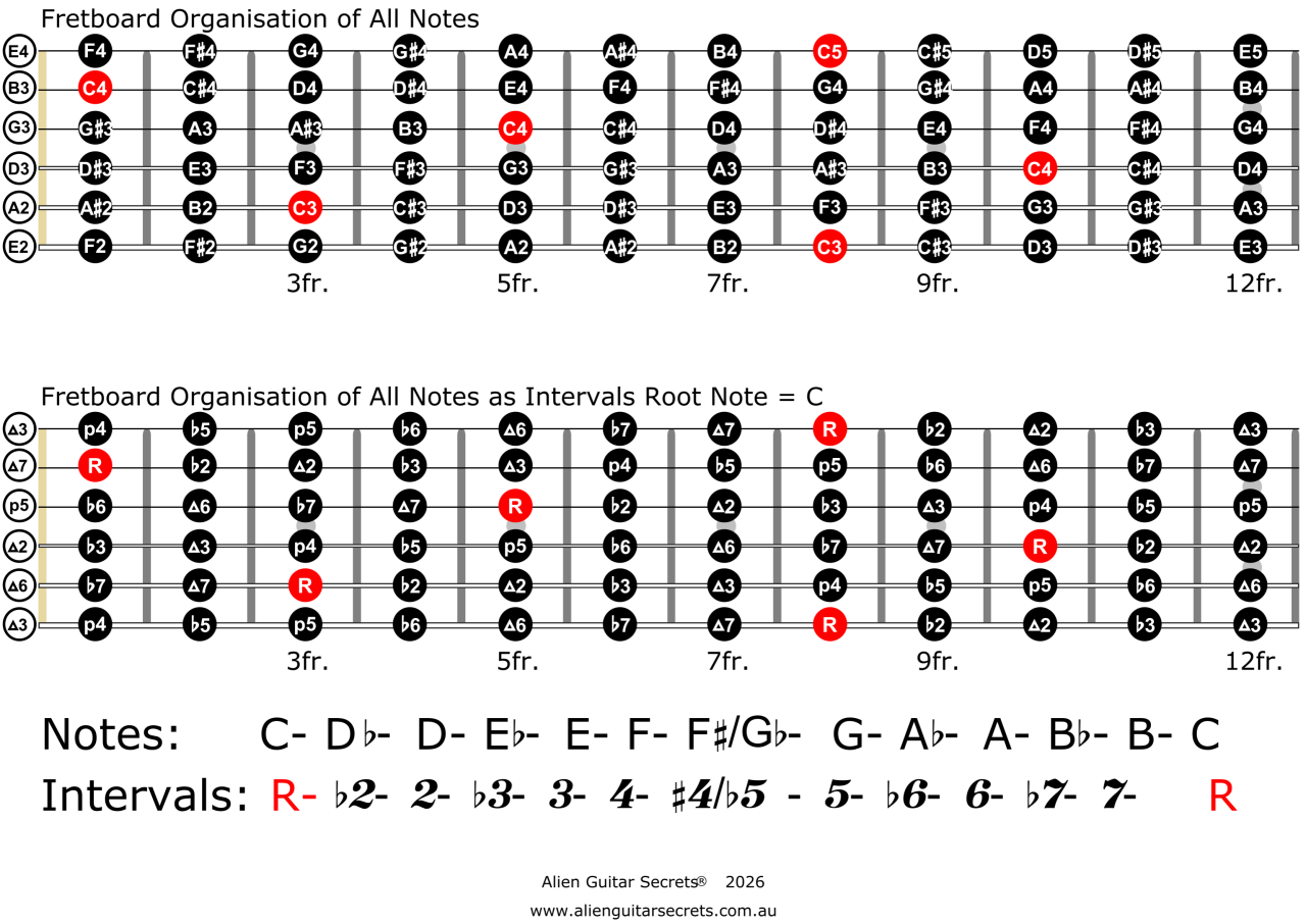 Chromatic Scale