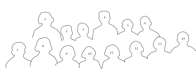 Skiss med numrerade siluetter som visar personernas placering i klassfotot.