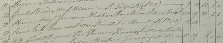 Ett exempel på tunn och sirlig handstil ur död- och begravningsbok för Järvsö. Källa: Järvsö (X) F:1 (1852–1860), p. 19. Utdrag ur död- och begravningsbok för Järvsö 1852–1860 med tunn och sirlig handstil.