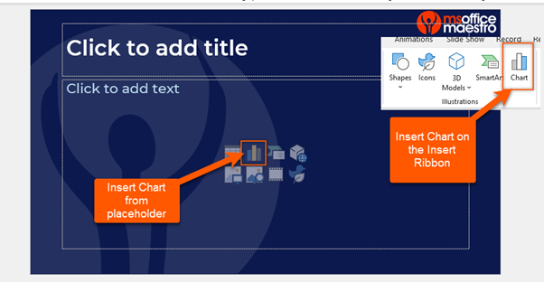 Adding and formatting a chart in PowerPoint