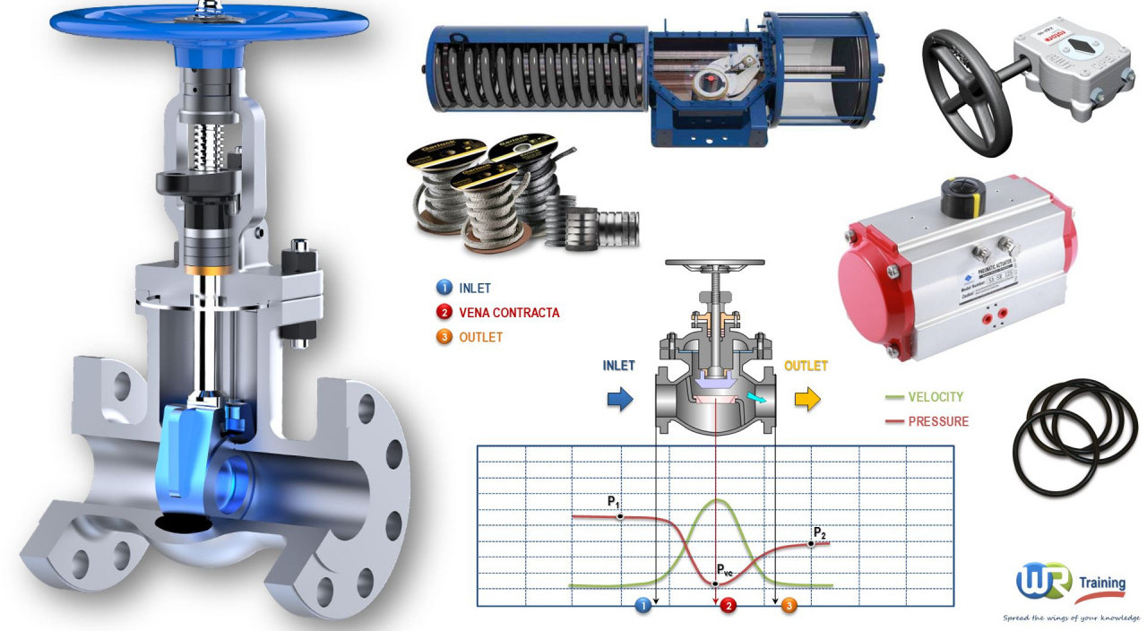 Valves & Control Valves Principles, Operation & Design