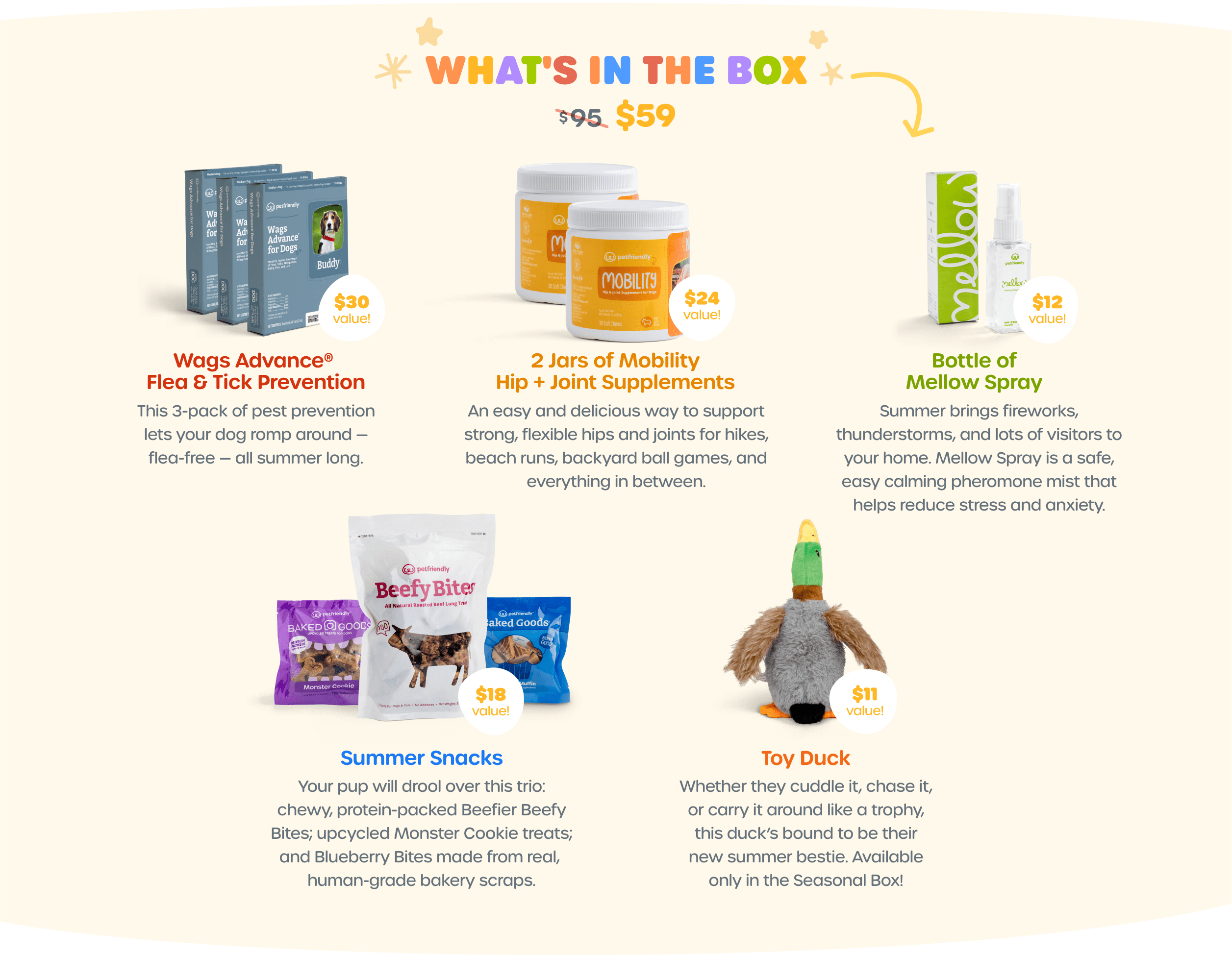 What's in the box? Wags Advance Flea & Tick Protection, Mobility Hip & Joint Supplements, Bottle of Mellow Spray, Summer Snacks, Toy Duck