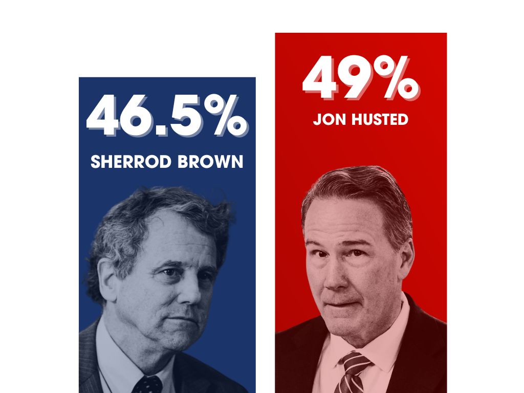 Sherrod Brown vs. Jon Husted