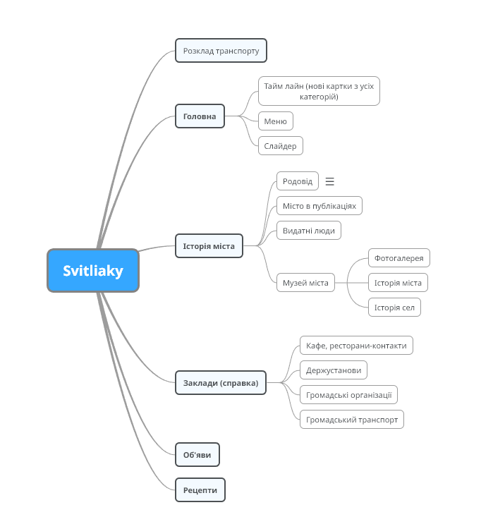 Изображение из статьи