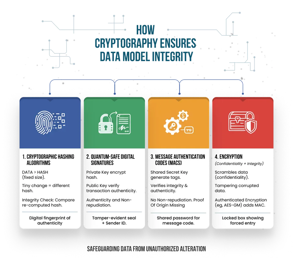 Whitepaper illustration
