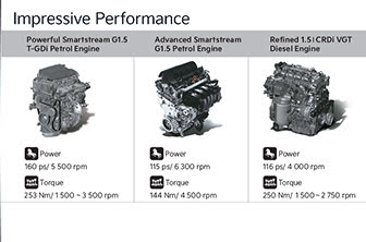 Lets you enjoy best-in-class power, superior performance and fuel efficiency.