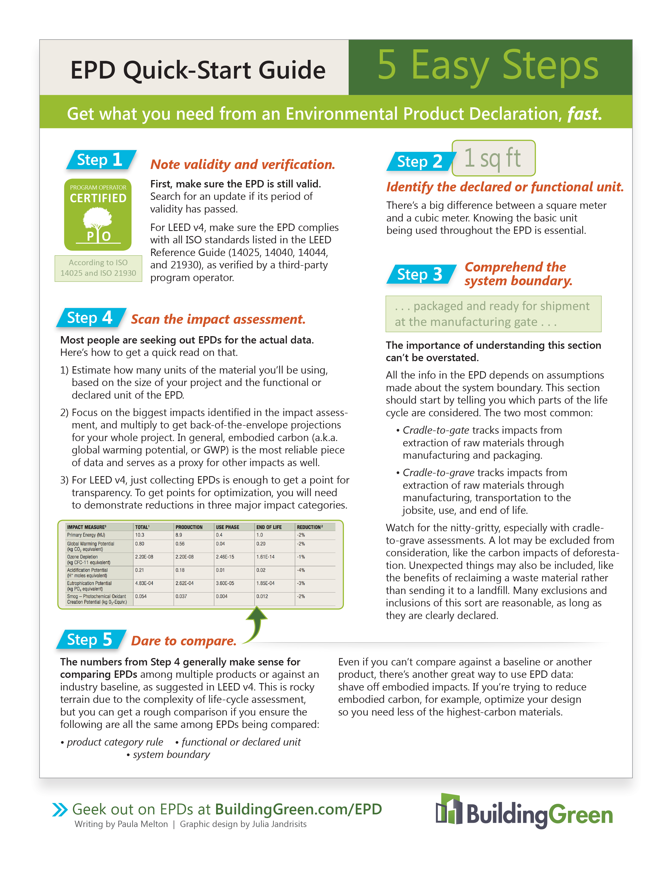 Epd Quick Start Guide Building Green
