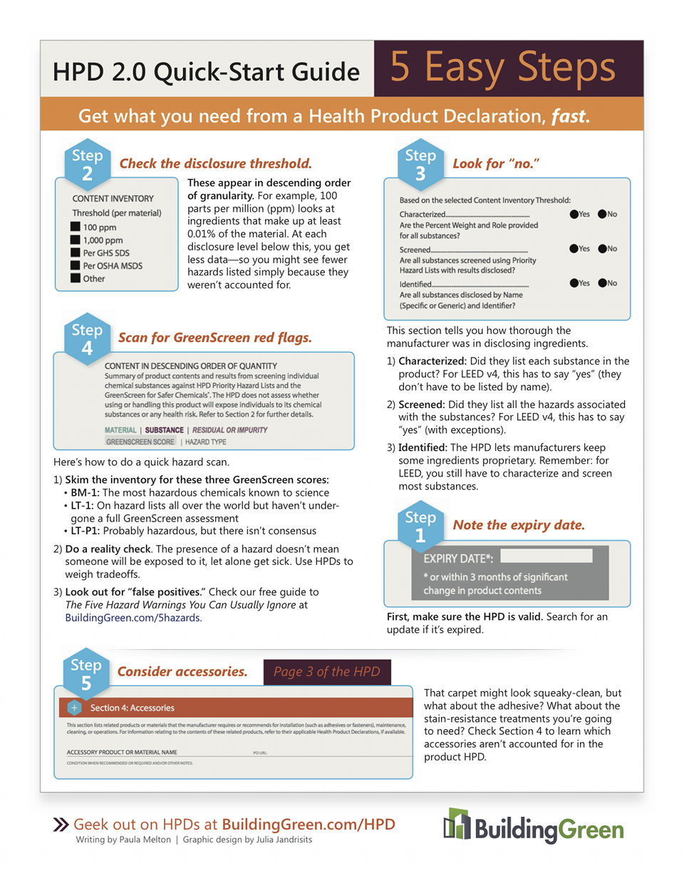Hpd 2 0 Quick Start Guide Building Green
