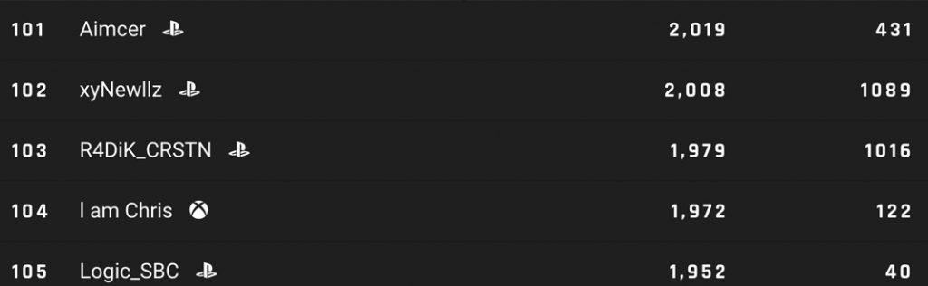 CoDTracker.gg
