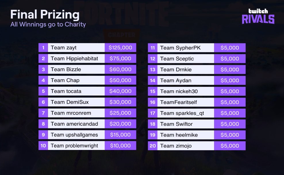 Twitch Rivals