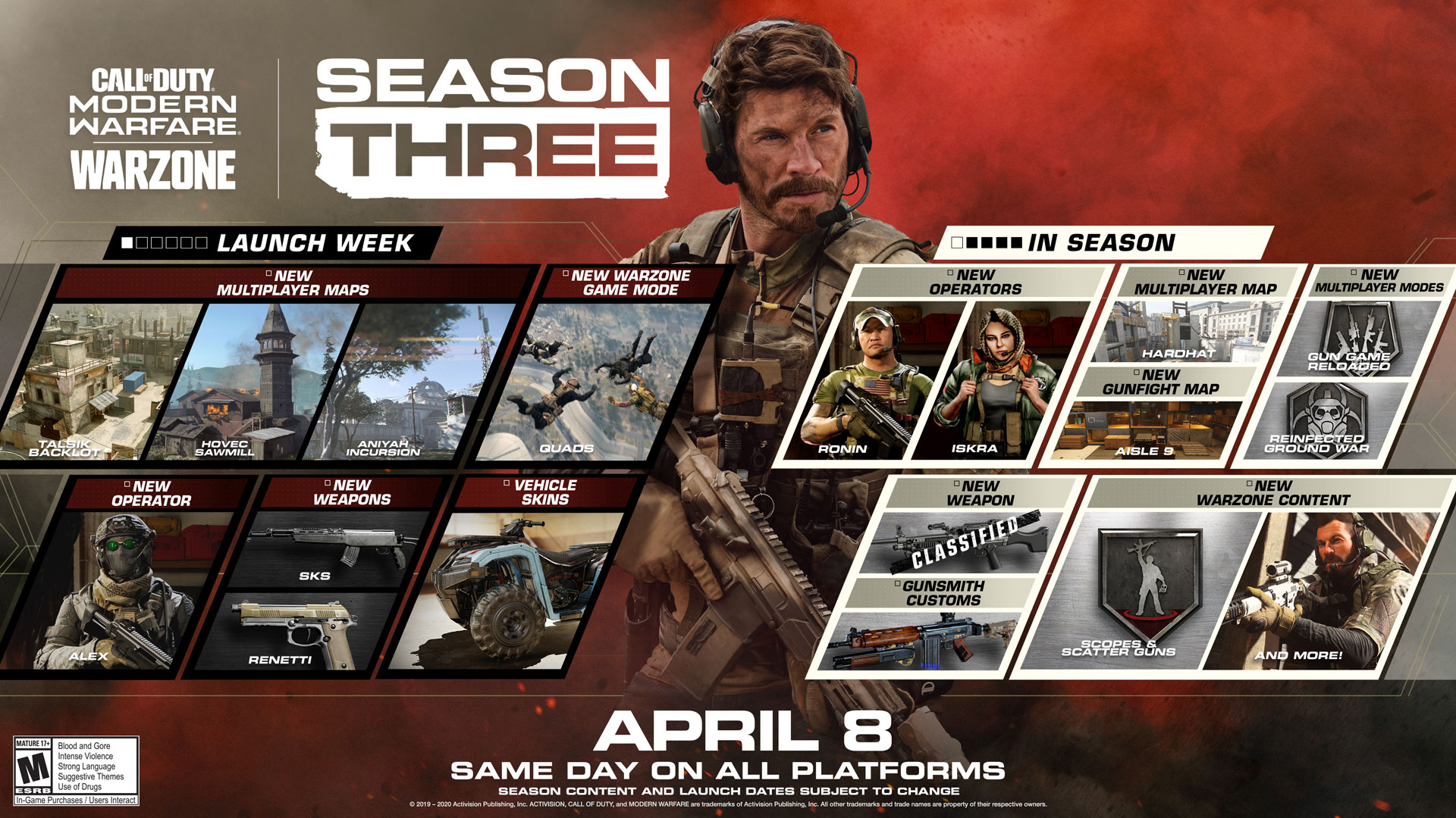 Modern Warfare & Warzone Season 3 roadmap.