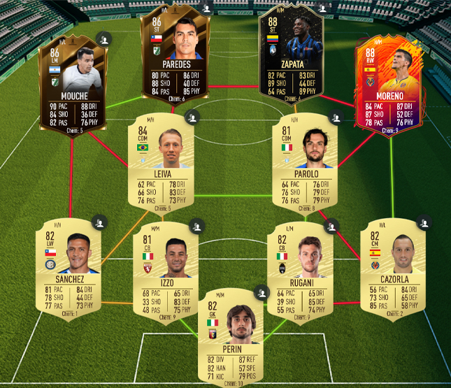 Inter squad from FUTBIN