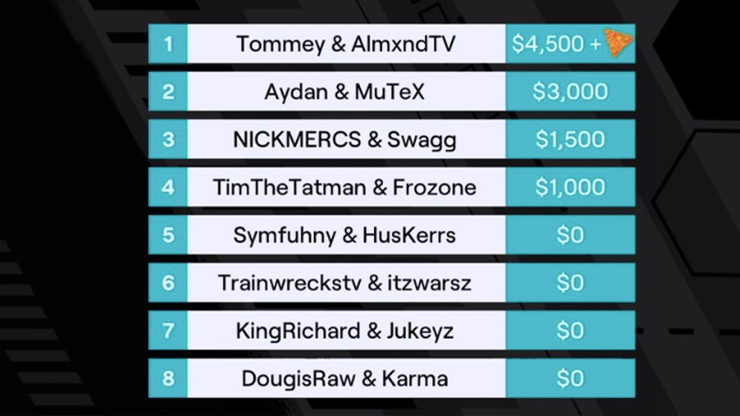 The final standings of the Teep's Trial Warzone event.