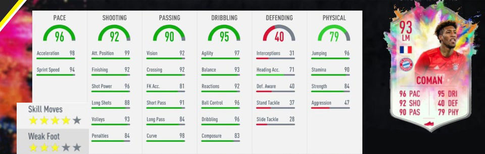 Statistiques du jeu Coman FIFA 20 Summer Heat Card