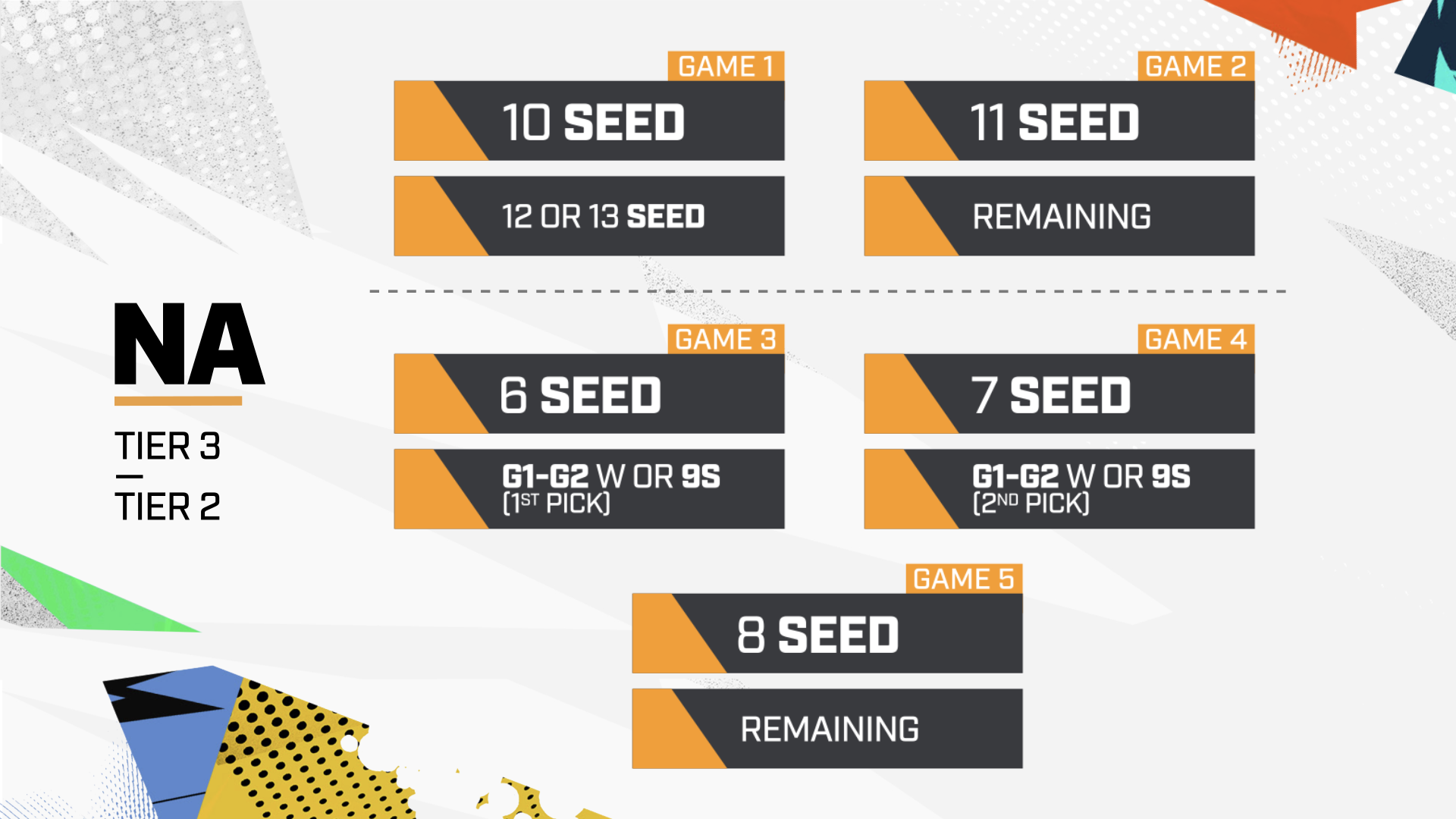 Overwatch League bracket