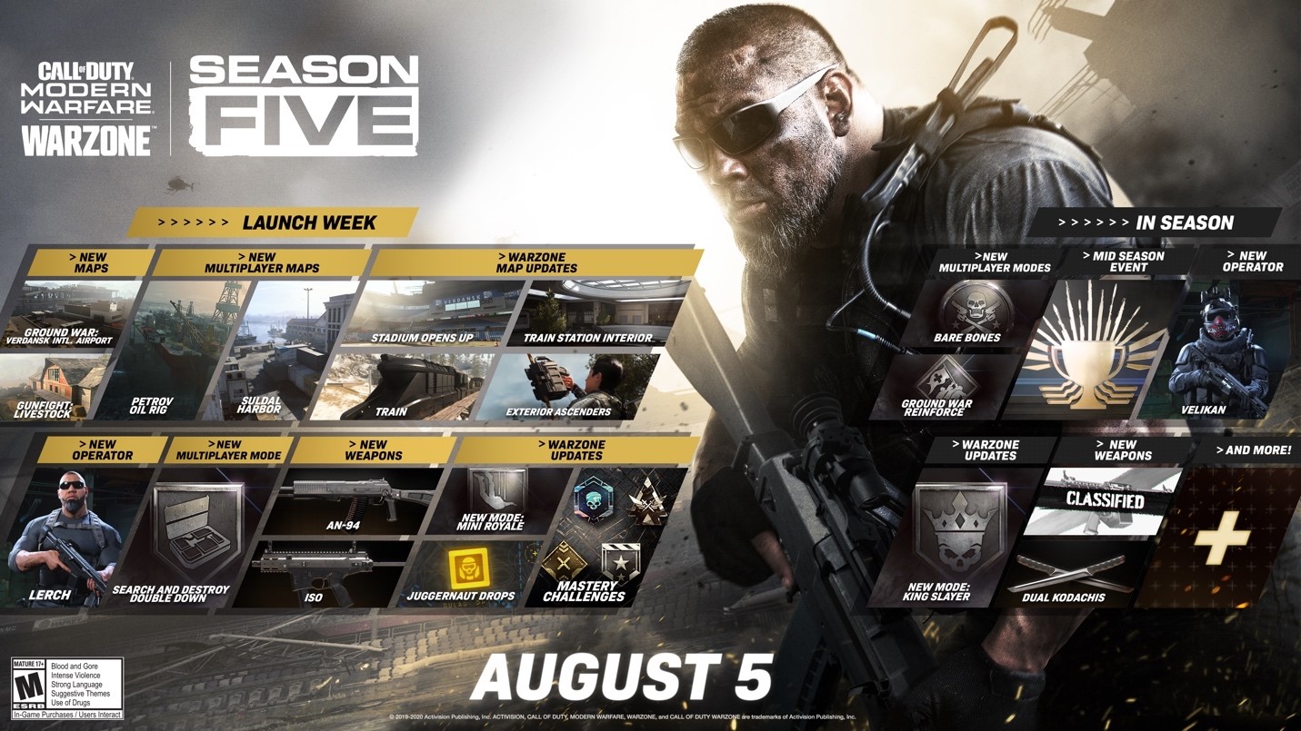 Modern Warfare Warzone Season 5 roadmap
