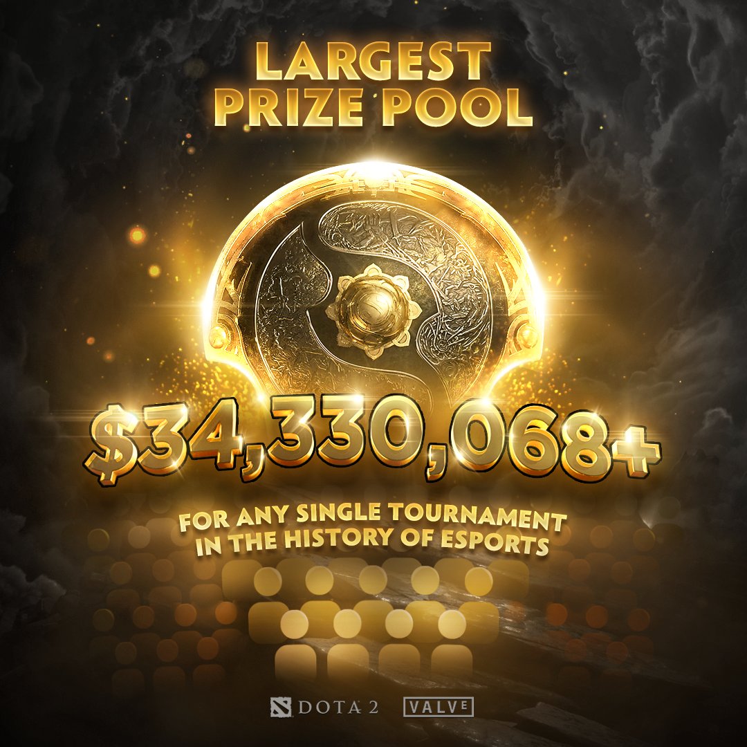 the valve international 10 prize pool