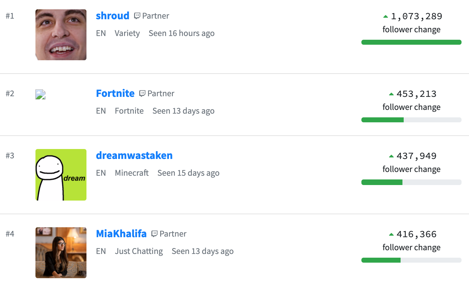 Shroud Twitch Metrics