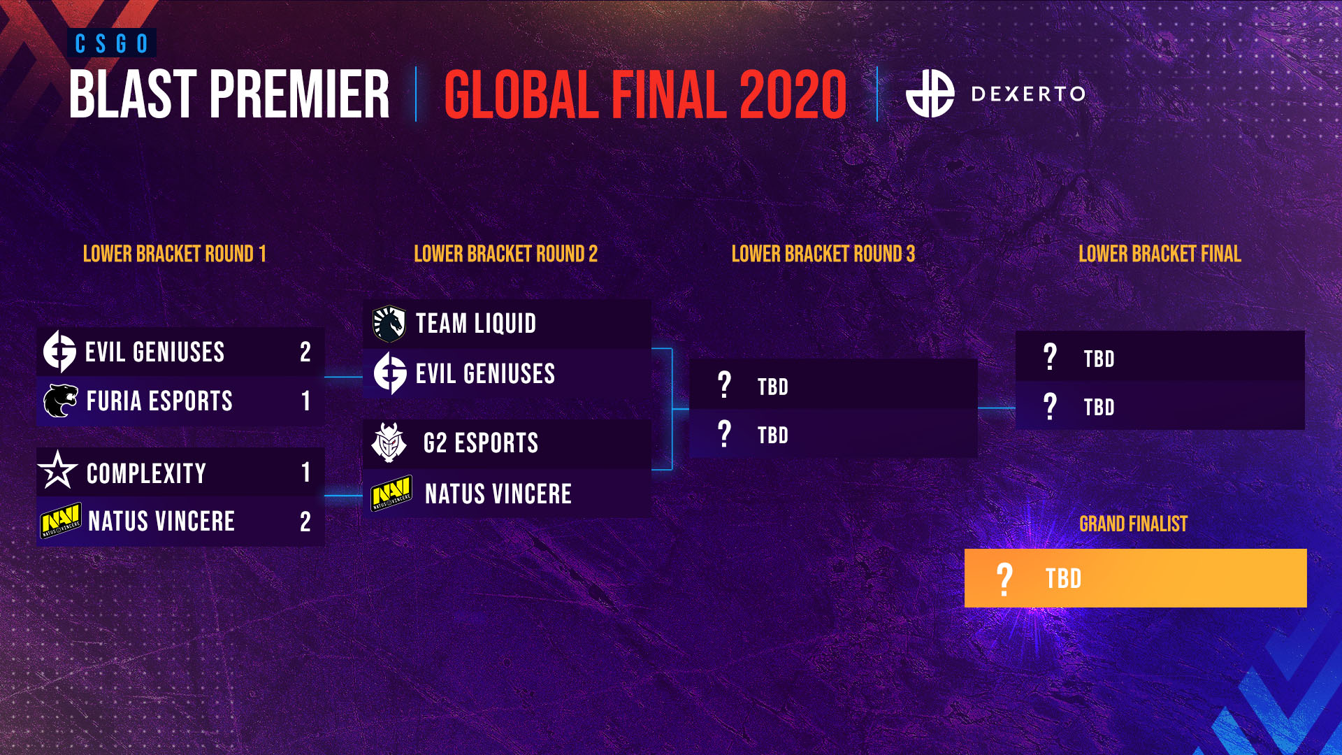blast-global-finals-lower-bracket