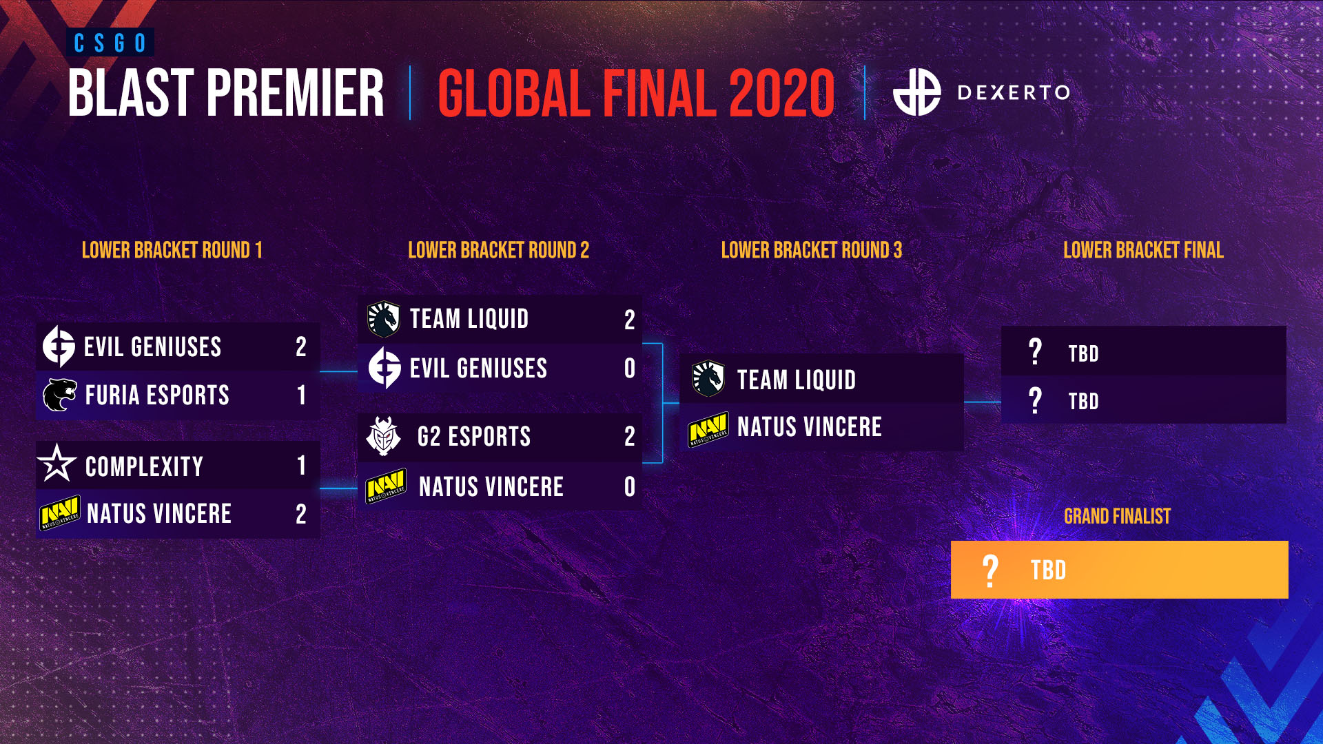 blast-global-finals-lower-bracket