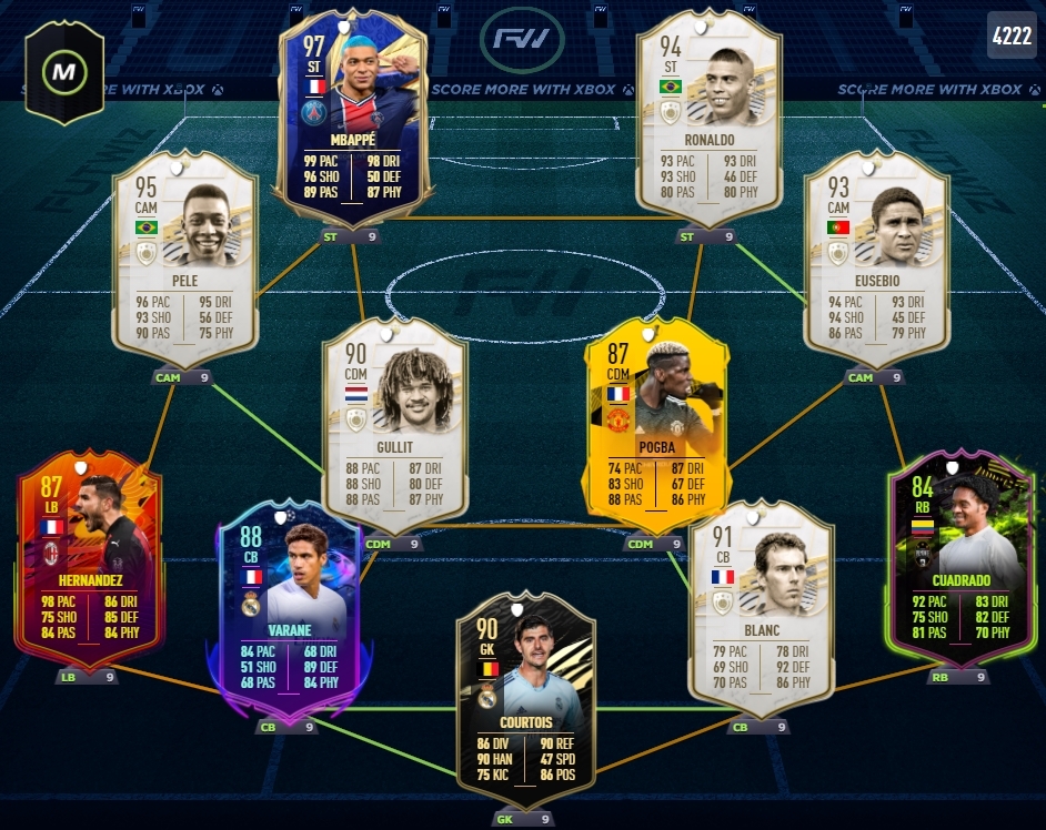 Courtois' Ultimate Team in FIFA 21