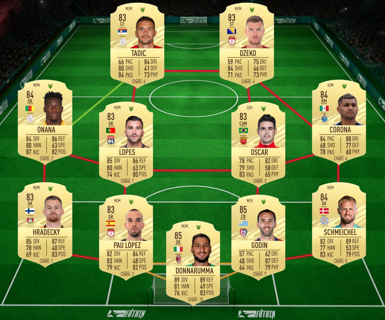 fifa 21 85+ Double Upgrade SBC solution