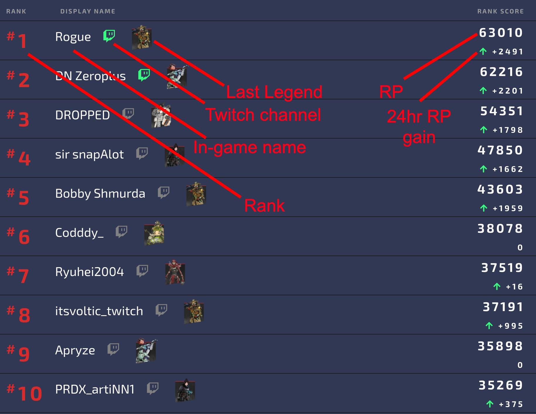Apex legends xbox ranked leaderboard