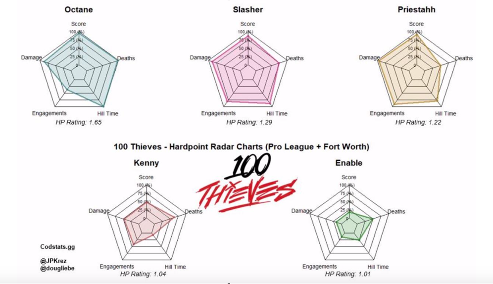CoDStats.gg