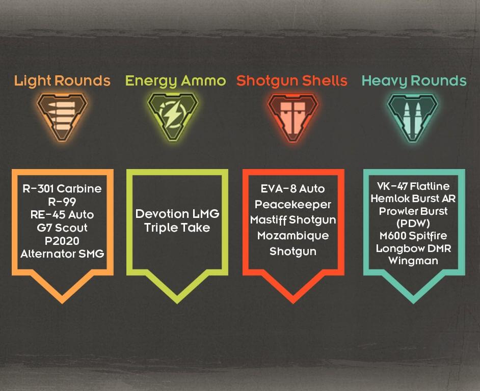 This simple Apex Legends HUD redesign could greatly improve looting