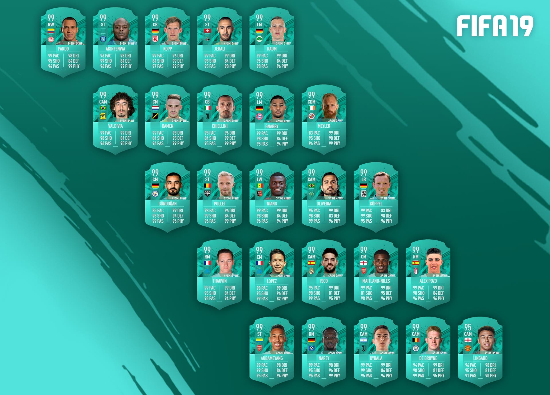 How To Remove Red Card Fifa 21