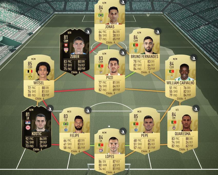 Fifa 19 Cheapest 84 Rated Players